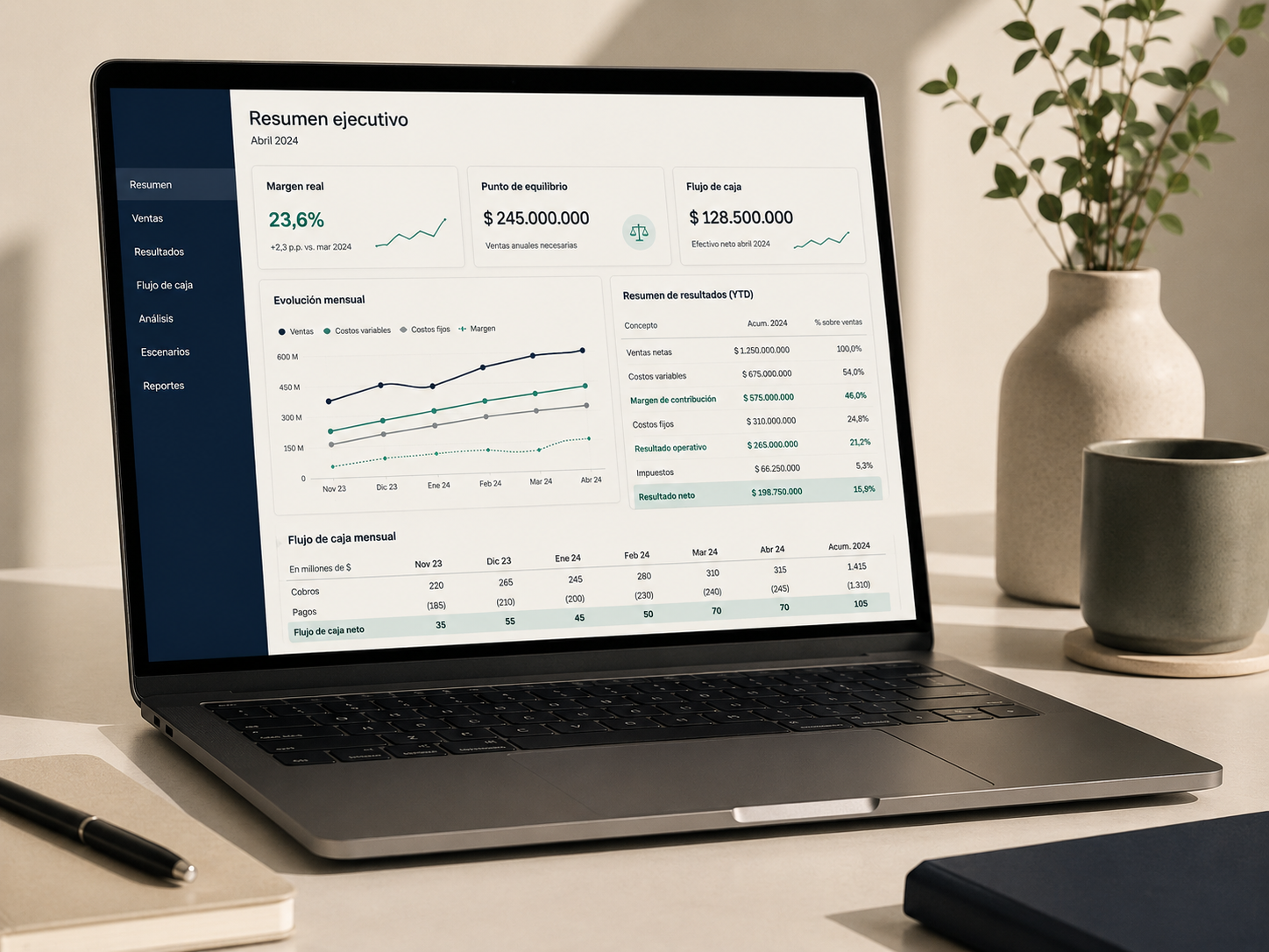 Tablero de gestión con margen real, punto de equilibrio y flujo de caja